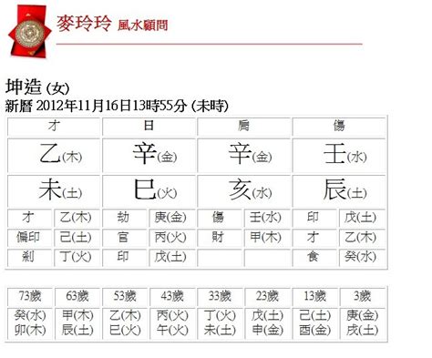 農曆五行|生辰八字查詢，生辰八字五行查詢，五行屬性查詢